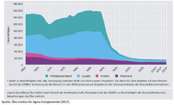 KohleKommission nimmt Arbeit auf windmesse.de