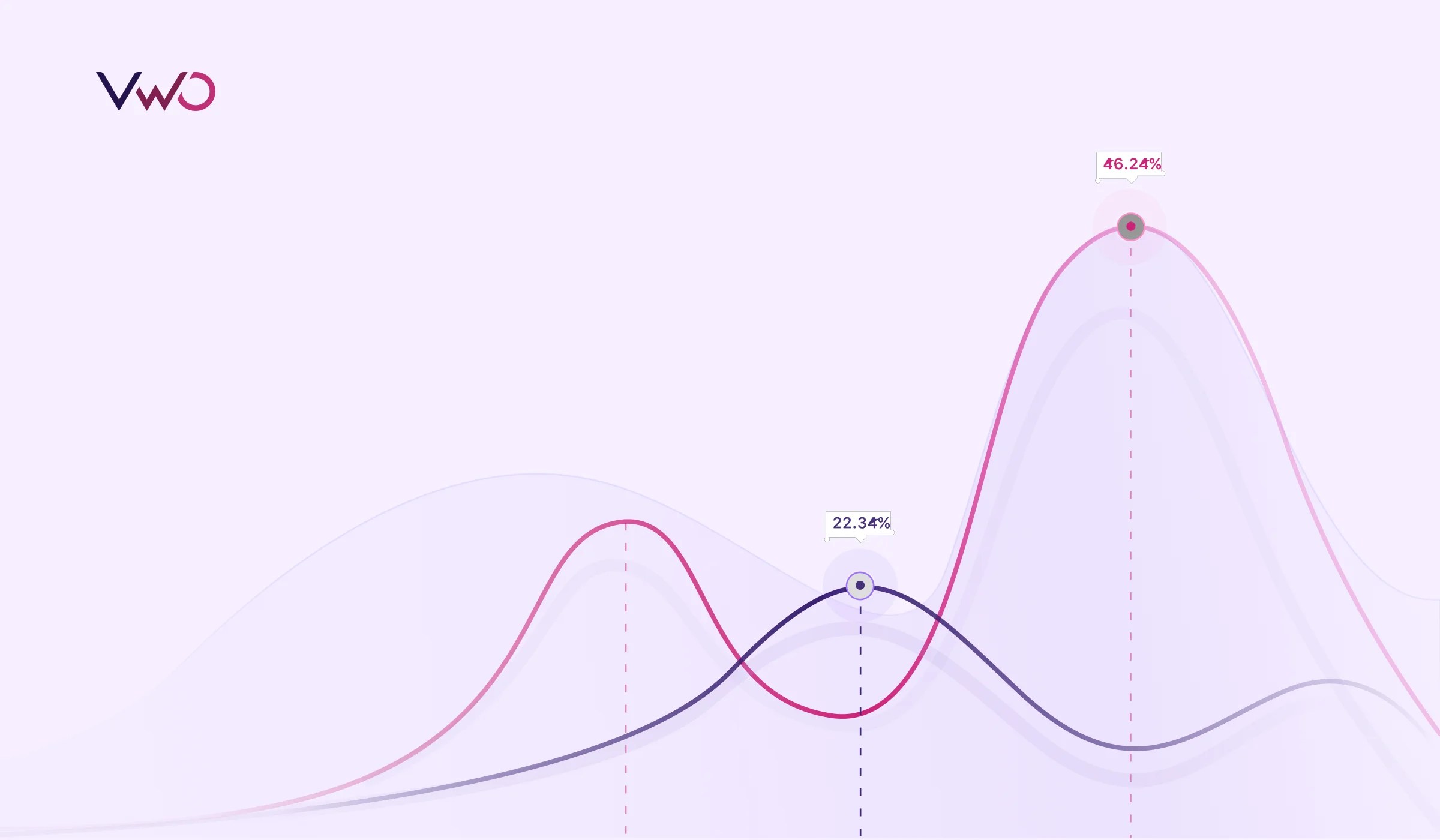 Bayesian A/B Testing A Powerful Reasoning Model VWO