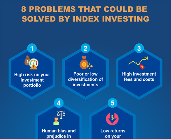 Financial Infographics