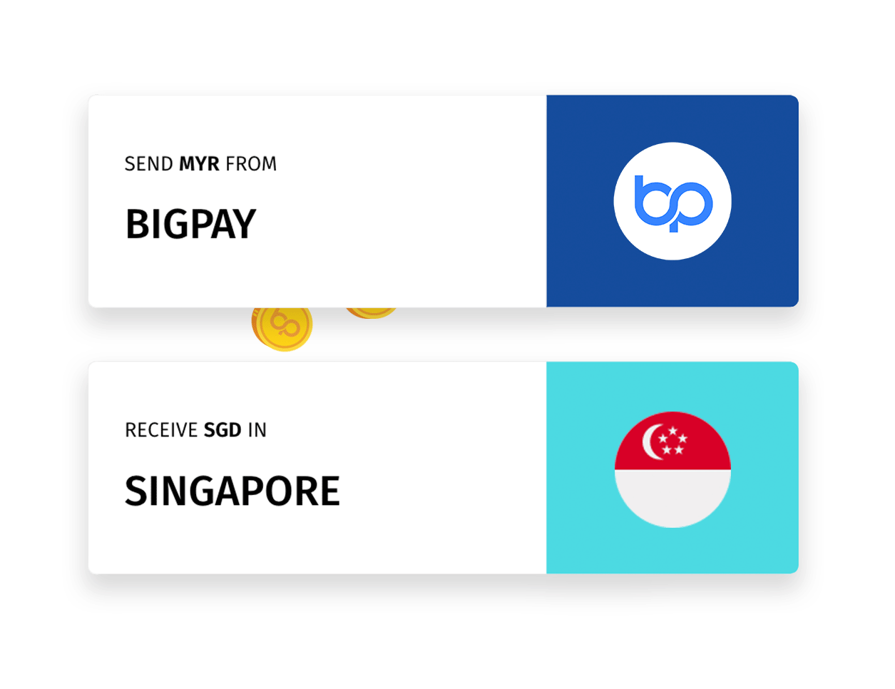 Transfer Uang Dari Indonesia Ke Malaysia Info Terkait Uang