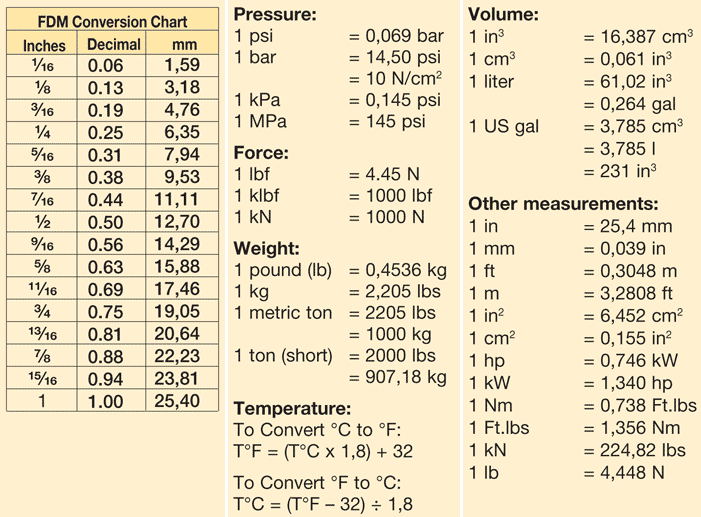 Convert 163 Cm Into Feet converter about
