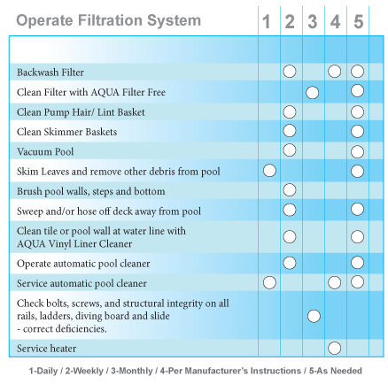 POOL CARE | LawrasonsPS