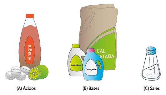 INICIO acidosybases