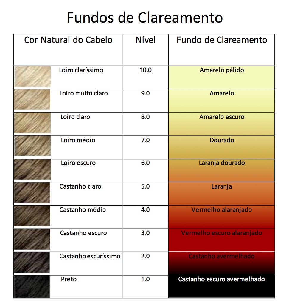 Fundos de Clareamento! Vanessa Sales Hair & Makeup Artist