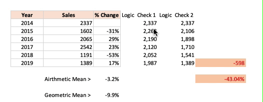 Statistics Simplified 7 Geometric Mean