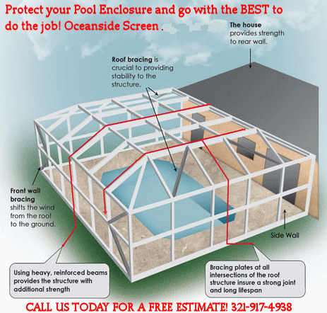POOL ENCLOSURES | Oceanside Screen
