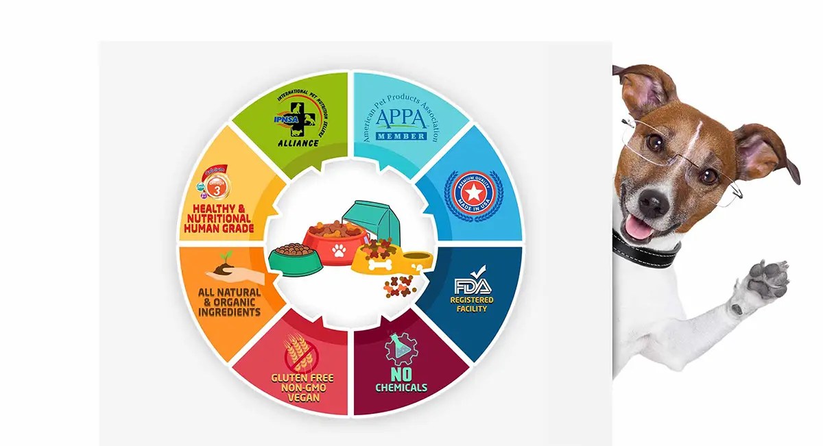 Private Label Dog Treats Specialist GlobalPrivateBrands