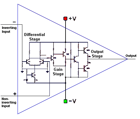 Op Amps (E7G12)