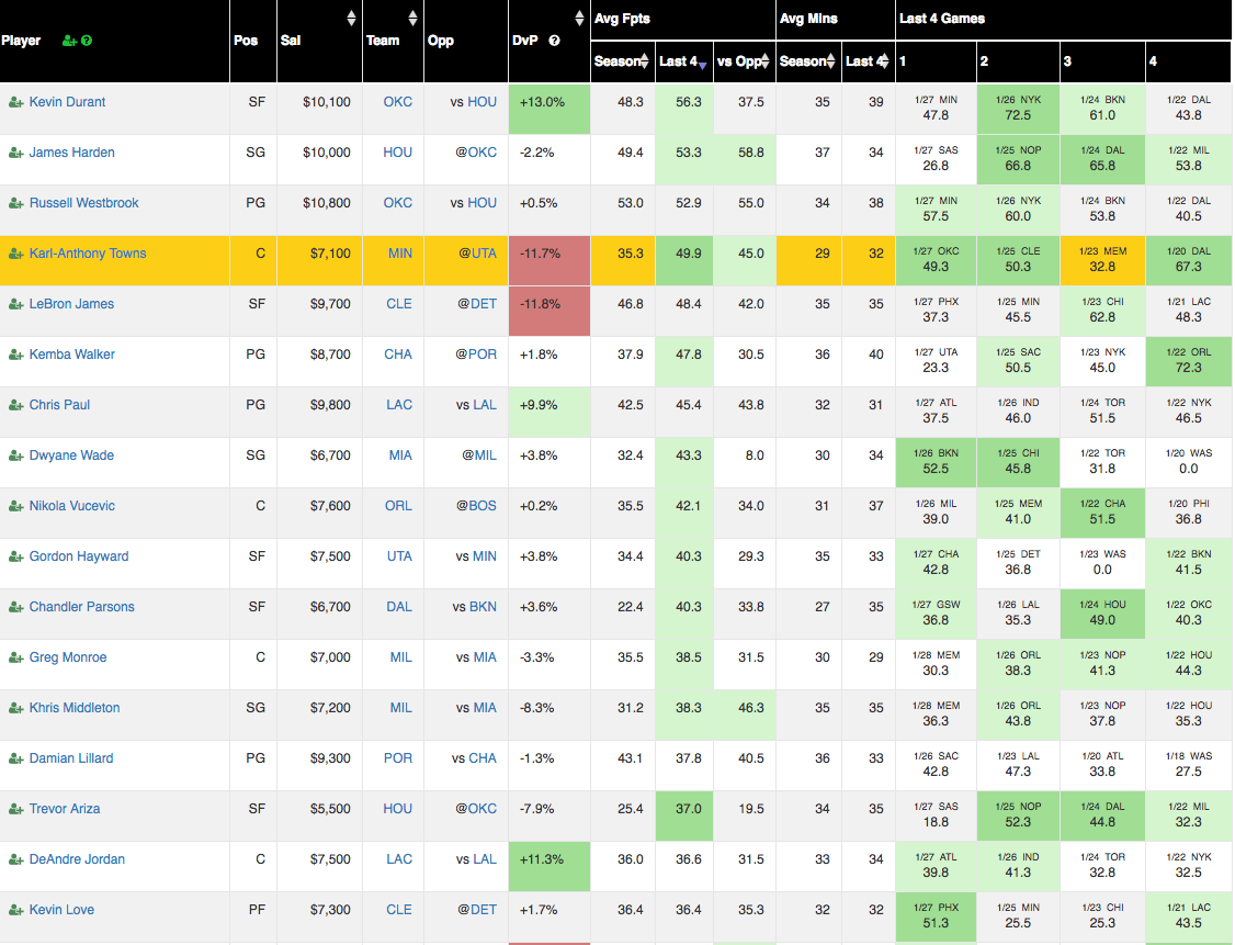 DraftKings NBA Daily Fantasy Cheat Sheet 1/29/2016