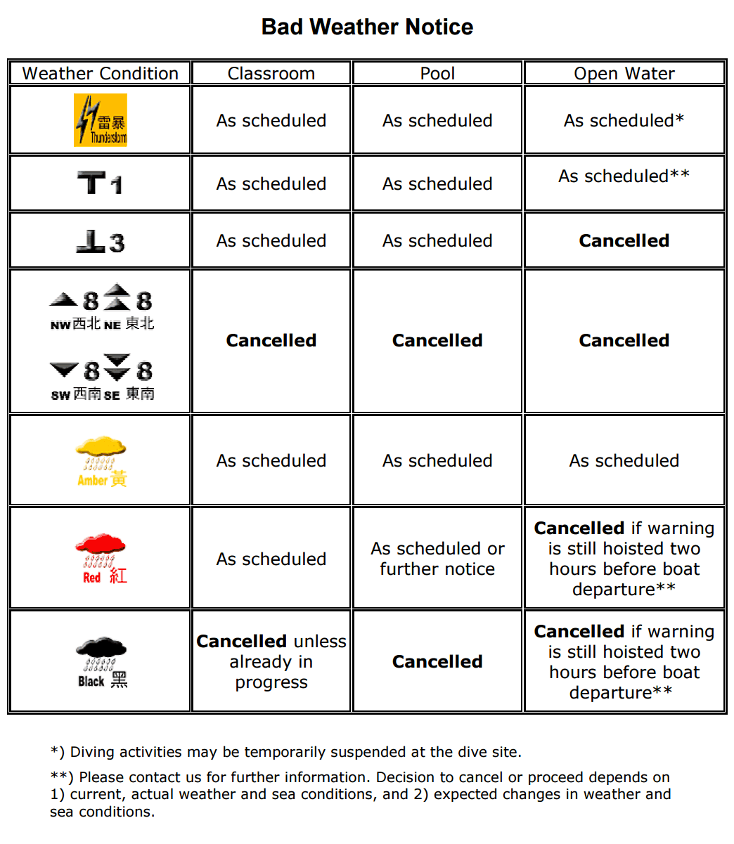Weather Information Scuba Diving in Hong Kong