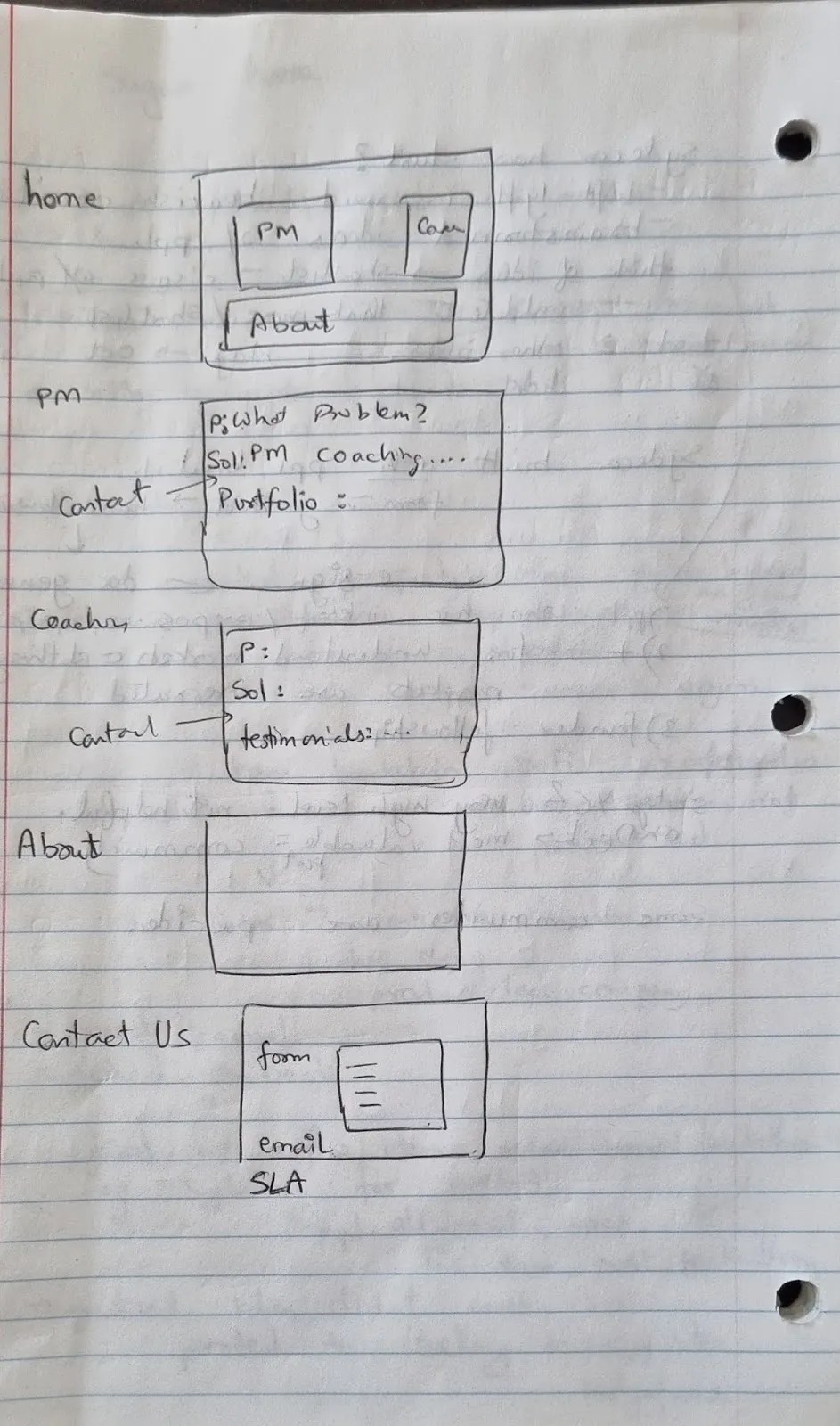 How much did it cost me to set up a business before I made any money?