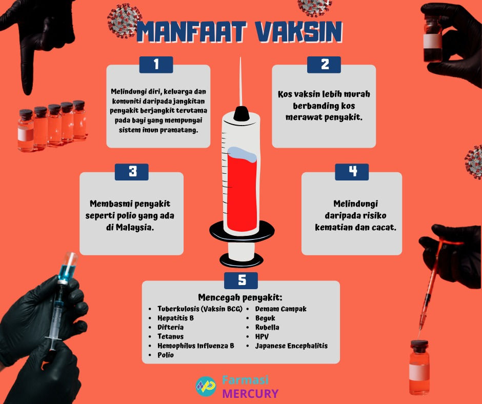 Apa Itu Vaksin? Apa Itu Vaksin?