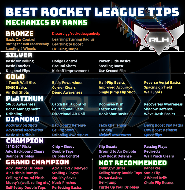 Rocket League Mechanics to Rank Up MadeByMELO Blog