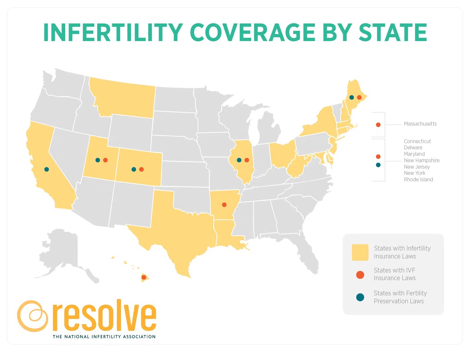 The Top 7 Questions People Have Regarding IVF Insurance Coverage