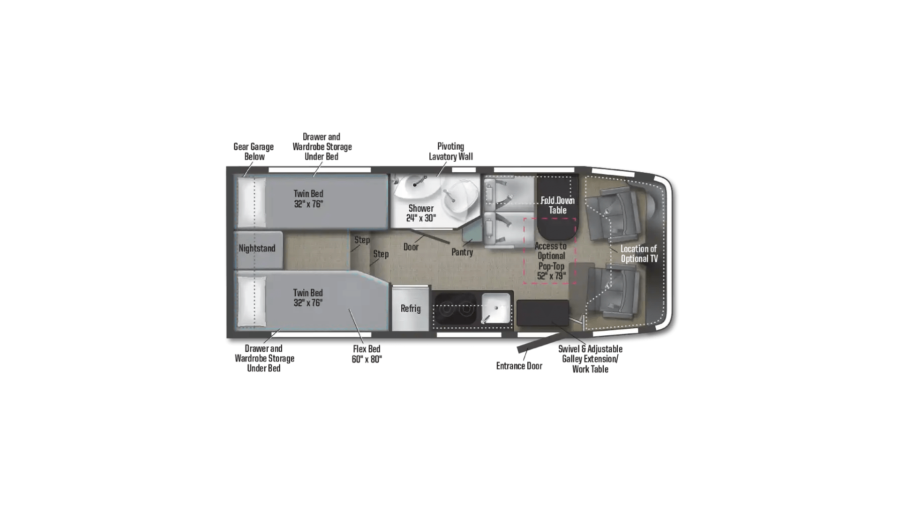 10 Best Small Motorhomes in the Market