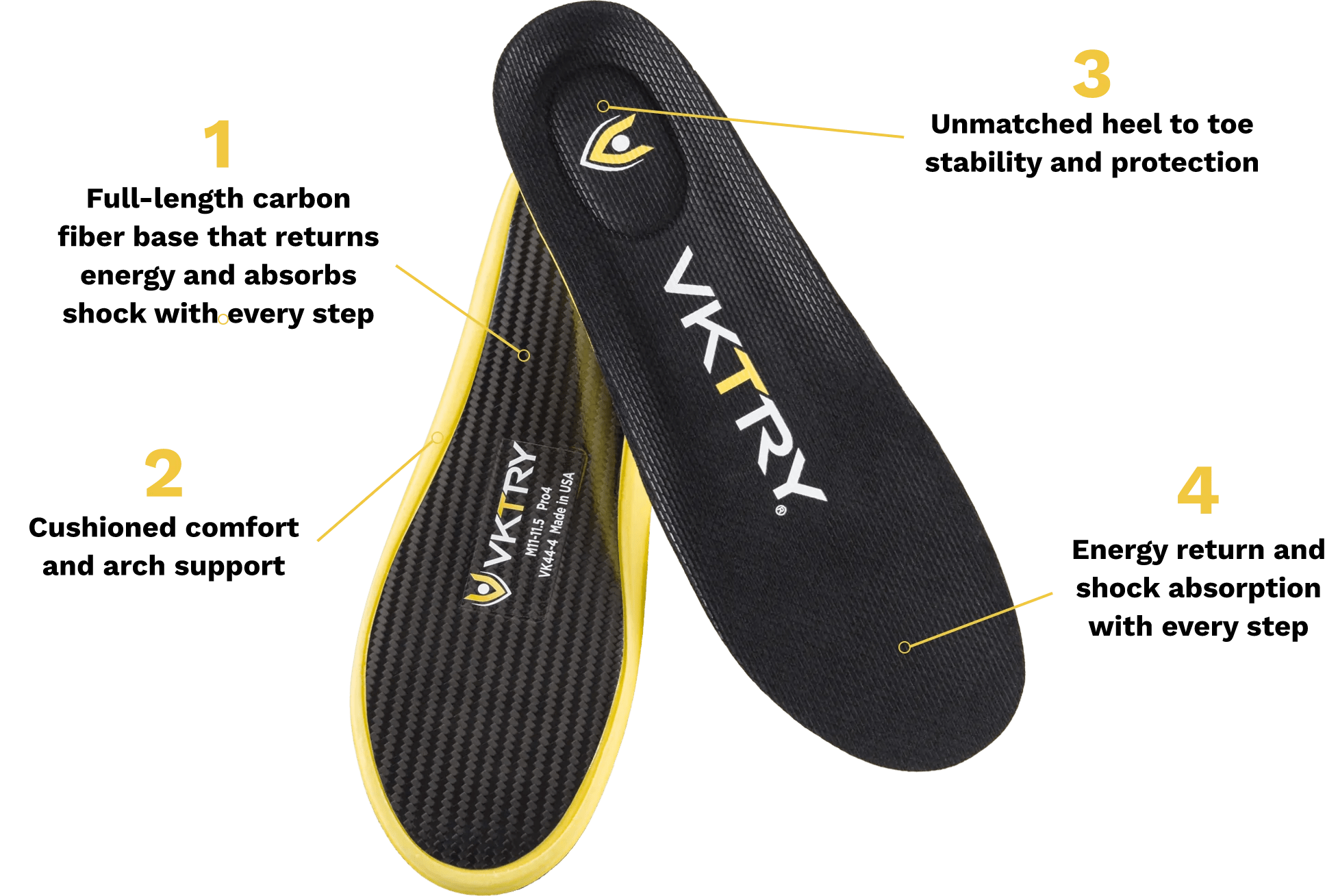 VKTRY Gold Insoles Review