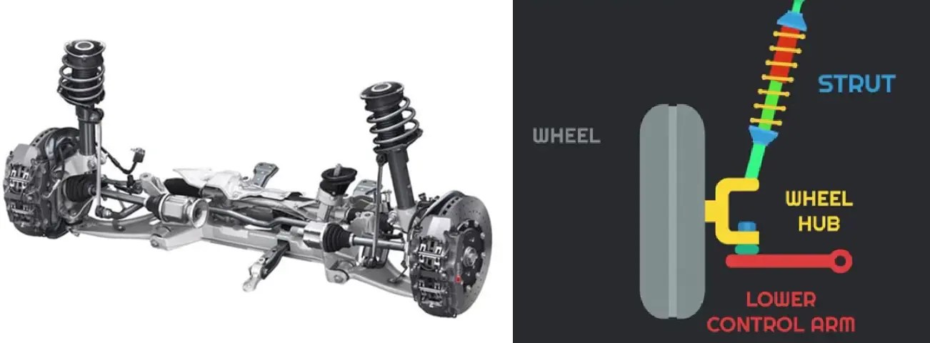 THE ROLE OF SUSPENSION IN CAR DESIGN: AN IN DEPTH LOOK AT THE