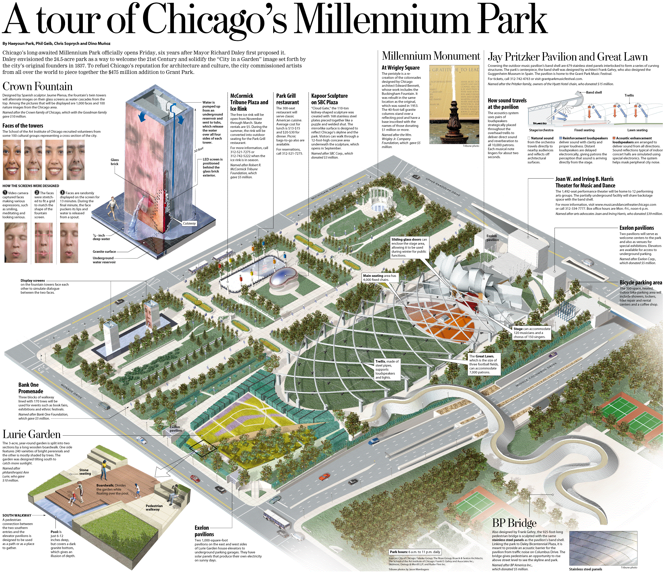 Chicago, the windy city dia 1 e 2