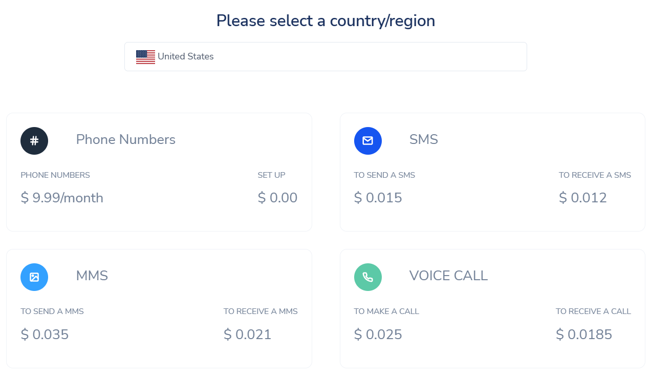 How to open international calls, and what are the charging standards