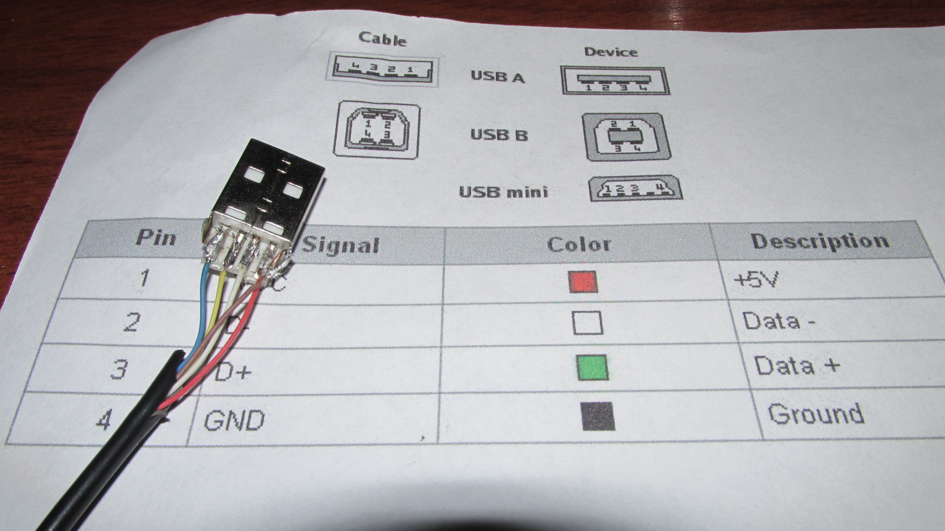 Solucionado USB con 5 cables y colores diferentes a los estandar