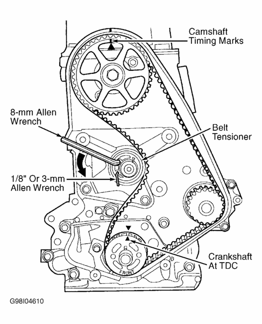 banda de tiempo neon 95 - YoReparo