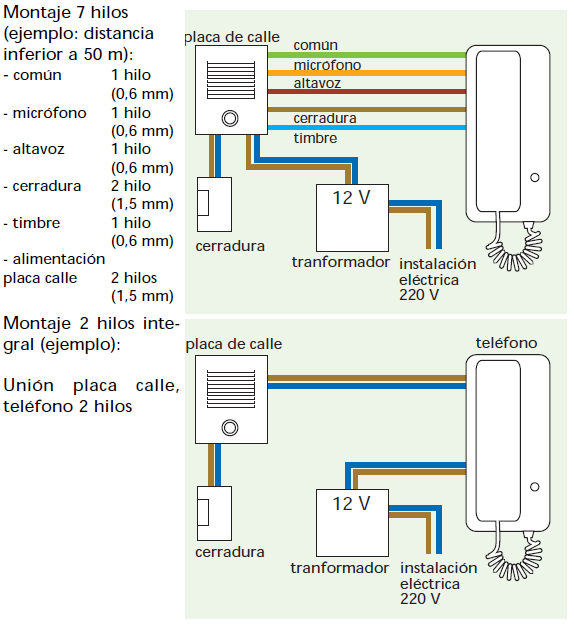 RESONACNIA DE UN PORTERO ELECTRICO - YoReparo