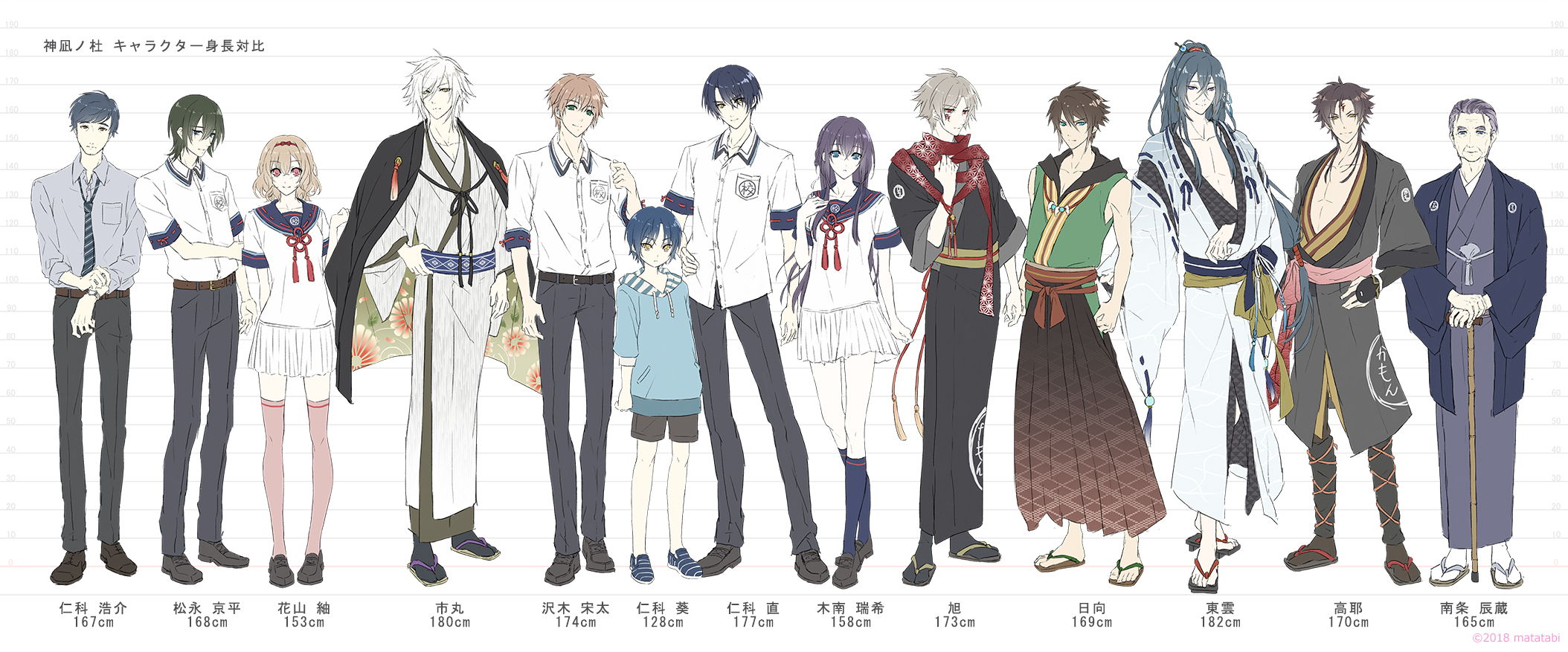 Kannagi no Mori Image by Endou Mamemaru 3482357 Zerochan Anime Image