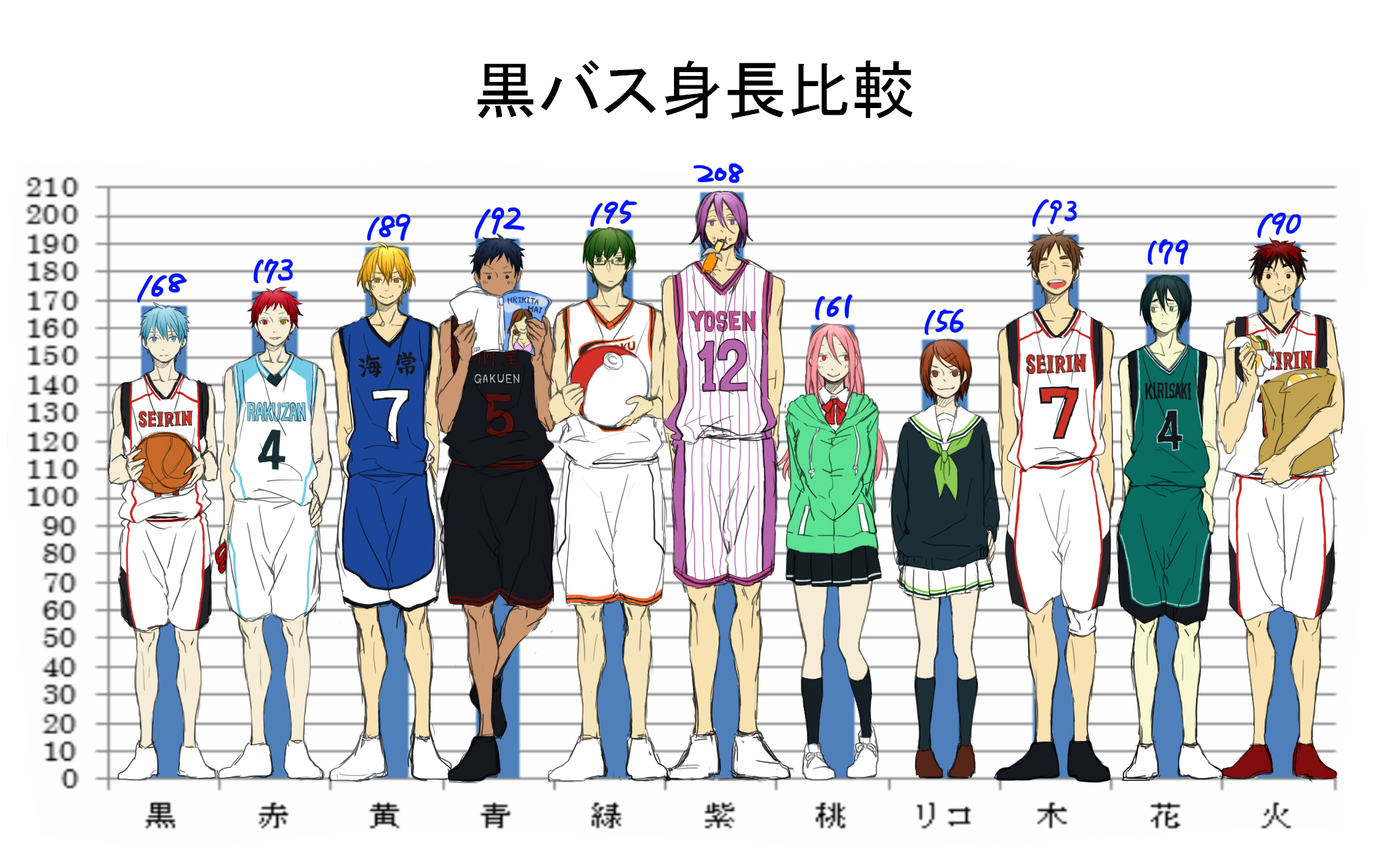 /Kuroko no Basuke/1668344 Fullsize Image (2100x1300) Zerochan