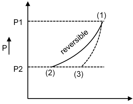 As shown in P-T diagram below, an ideal gas is expanded adiabatically