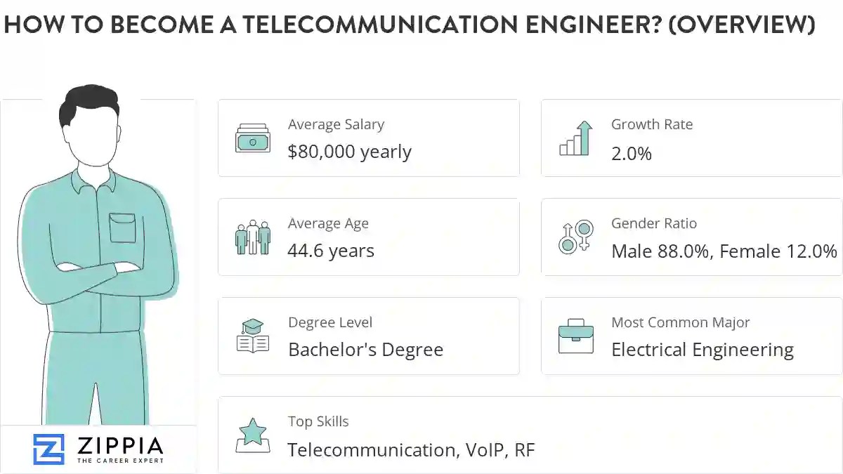 Engineering Salary
