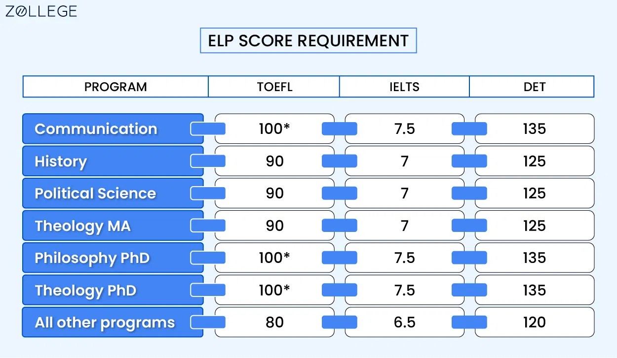 Villanova University Ranking, Acceptance Rate, Course fees, Admission Process and Notable Alumni