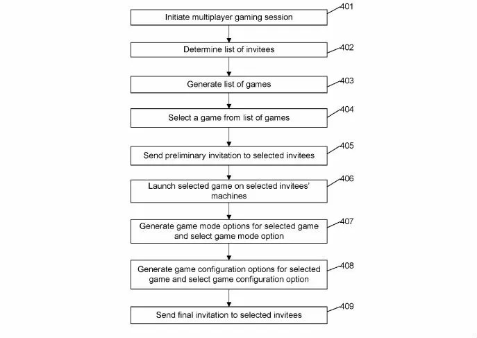 from the patent document details how ps5 new invite system works