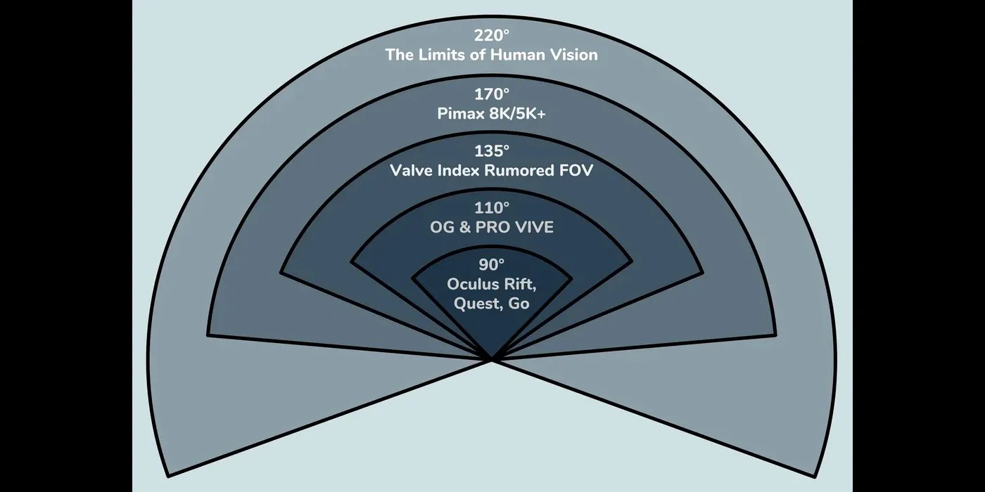 sample vr spectrums of view