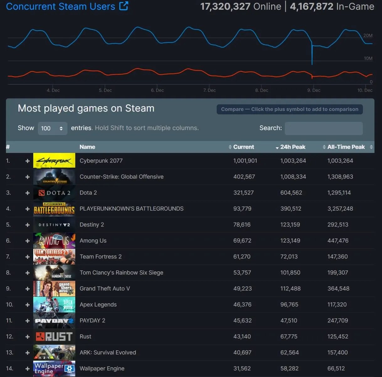 cyberpunk 1 million