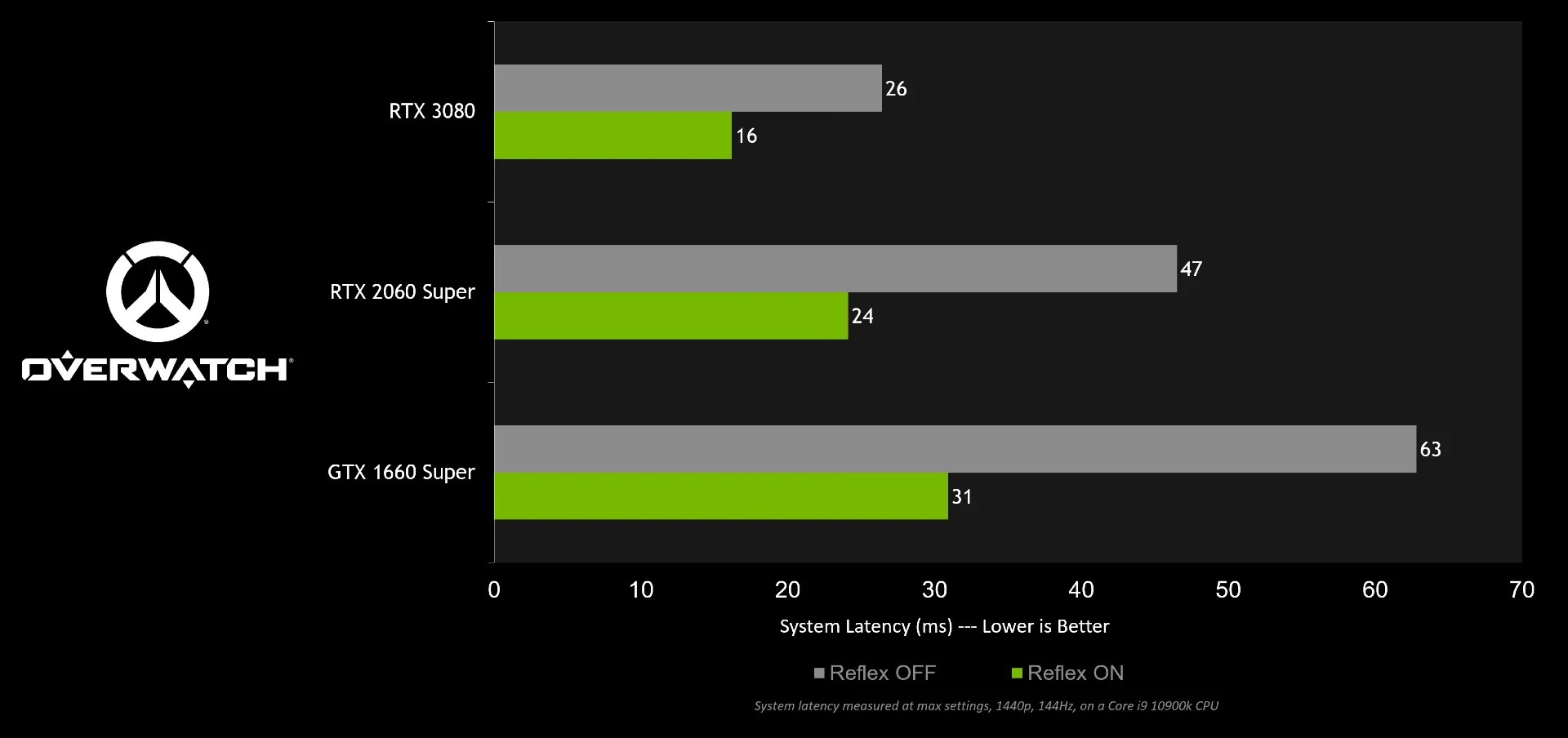 march 2021 geforce rtx gtx