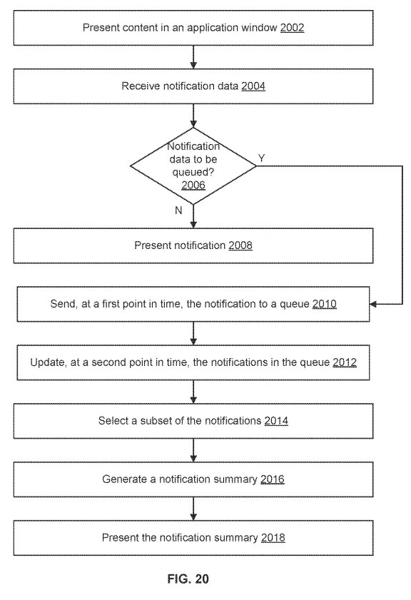 patent notifications graph