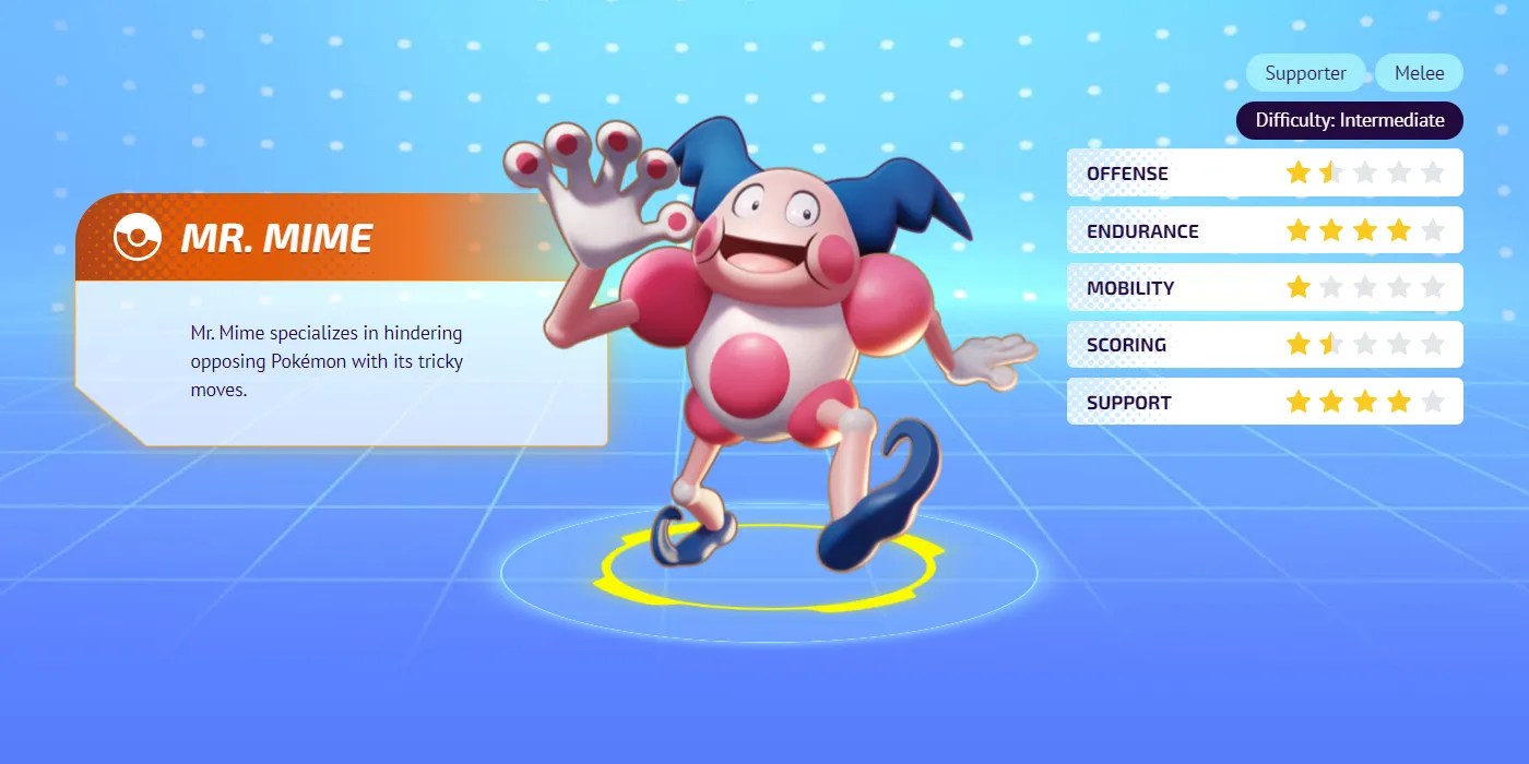 Pokemon Unite The Best Pokemon For Each Lane