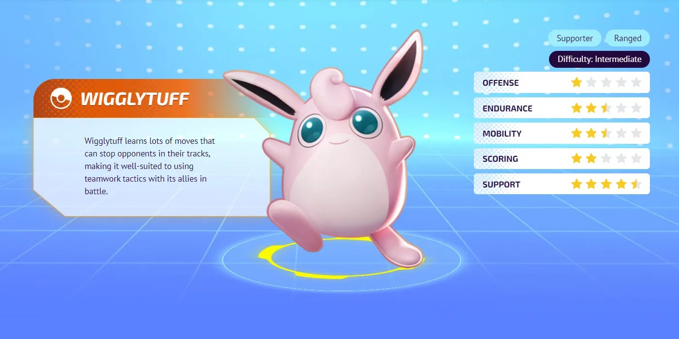 Pokemon Unite The Best Pokemon For Each Lane