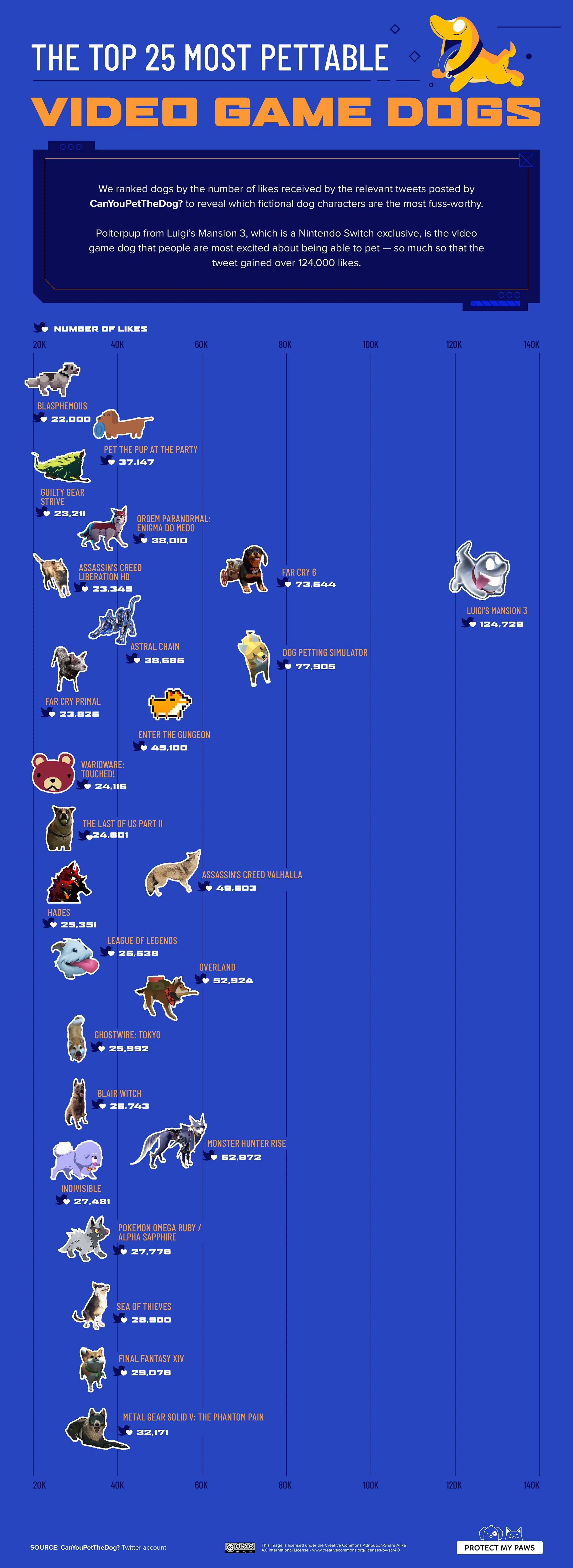 01_Video-Game-Dogs_Ranking_Most-Pettable-Dogs