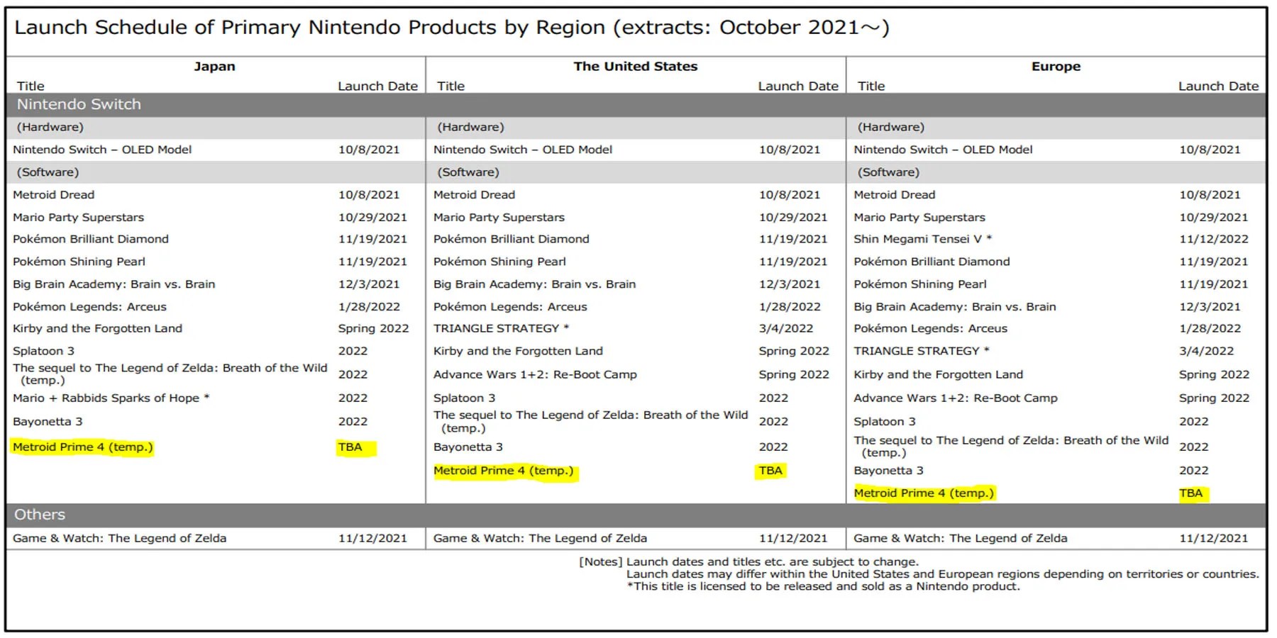 Nintendo Release Schedule