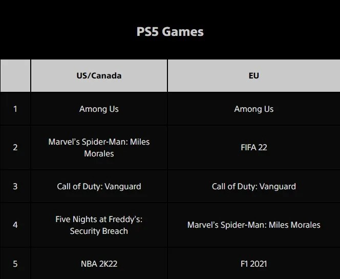 ps5 december sales list