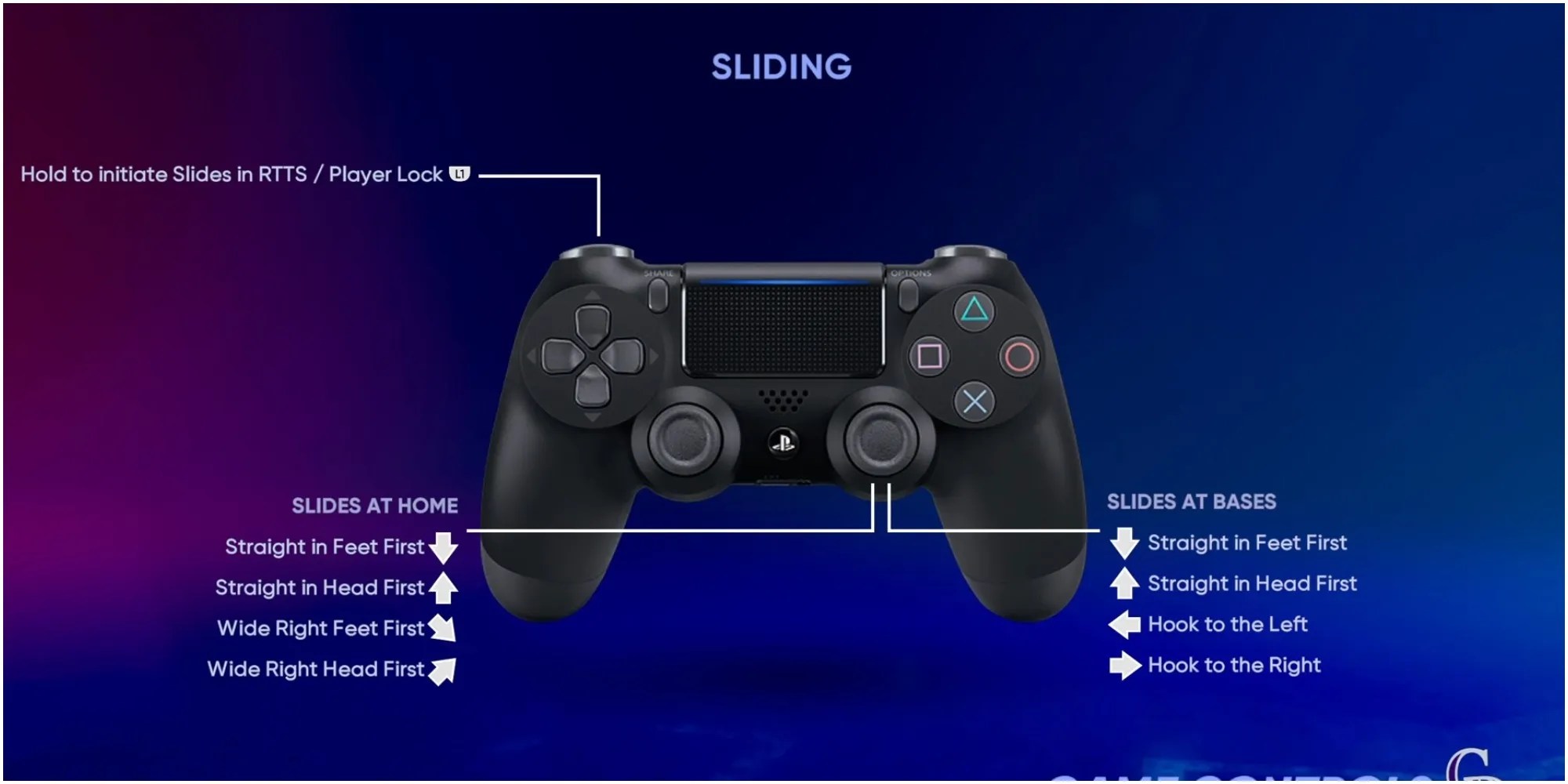 MLB The Show 22 Default Buttons For Sliding