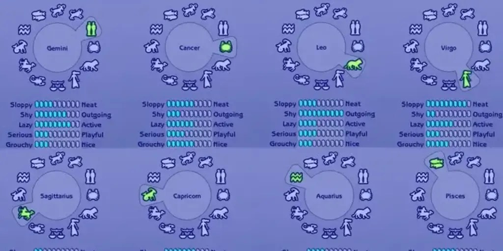 The Sims 3 Zodiac signs