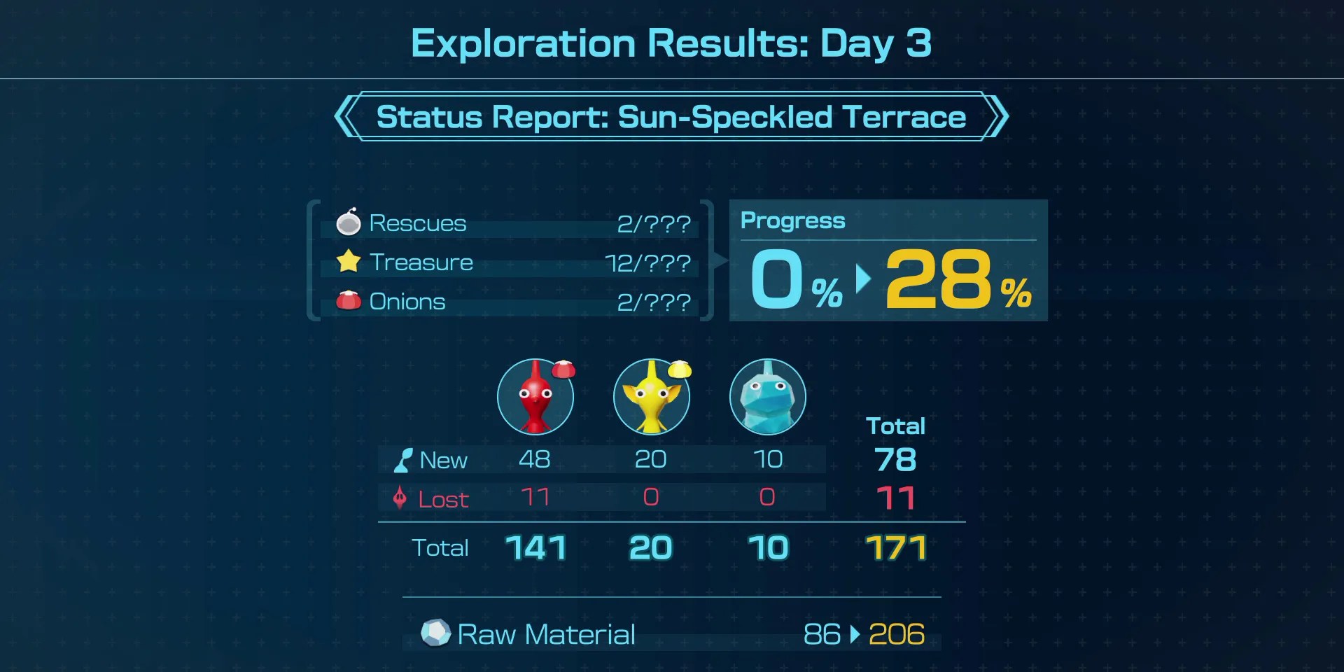 pikmin-4-time-limit-guide-day-summary