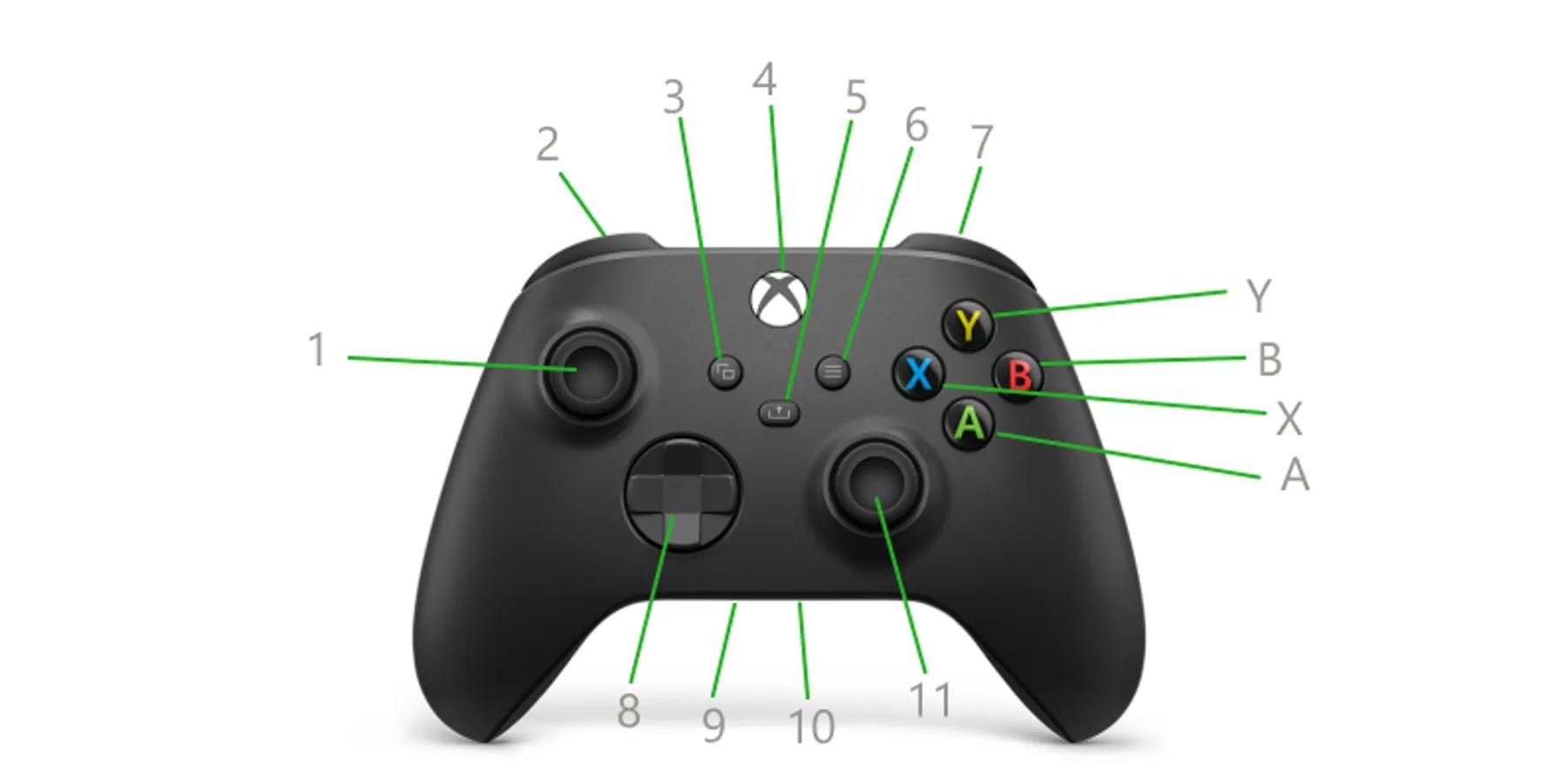 Some Xbox Controllers Getting New Feature