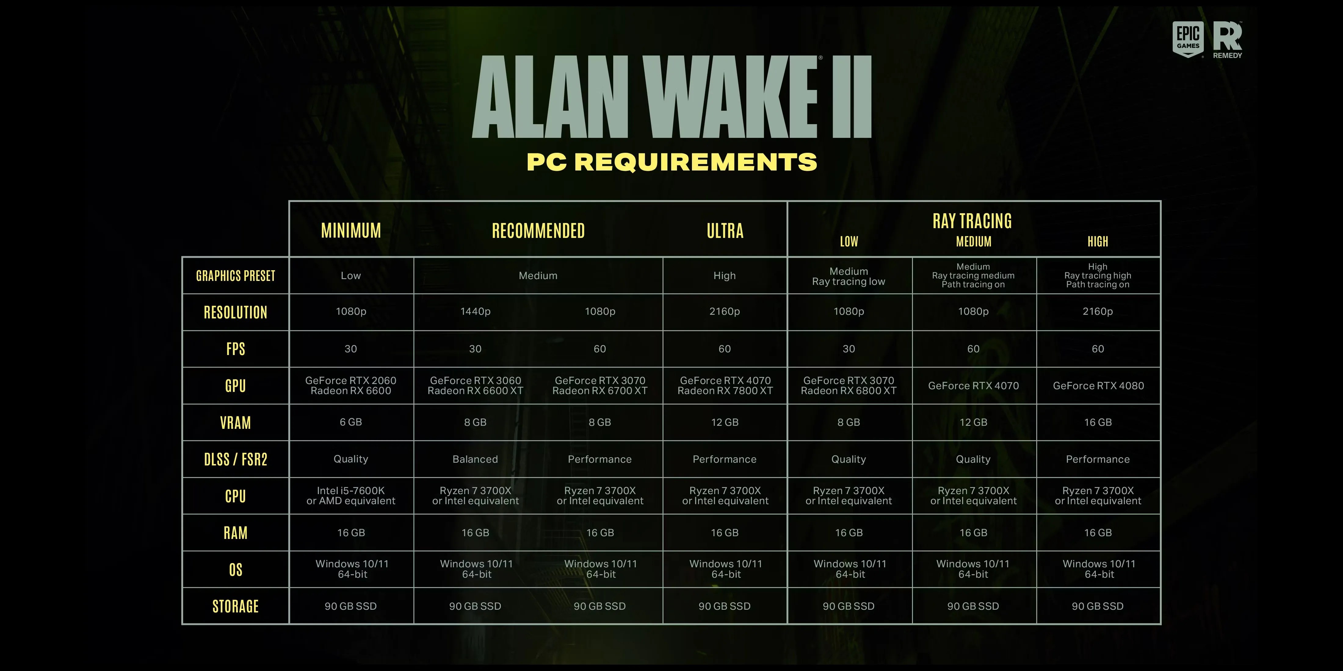Alan Wake II System Requirements-1