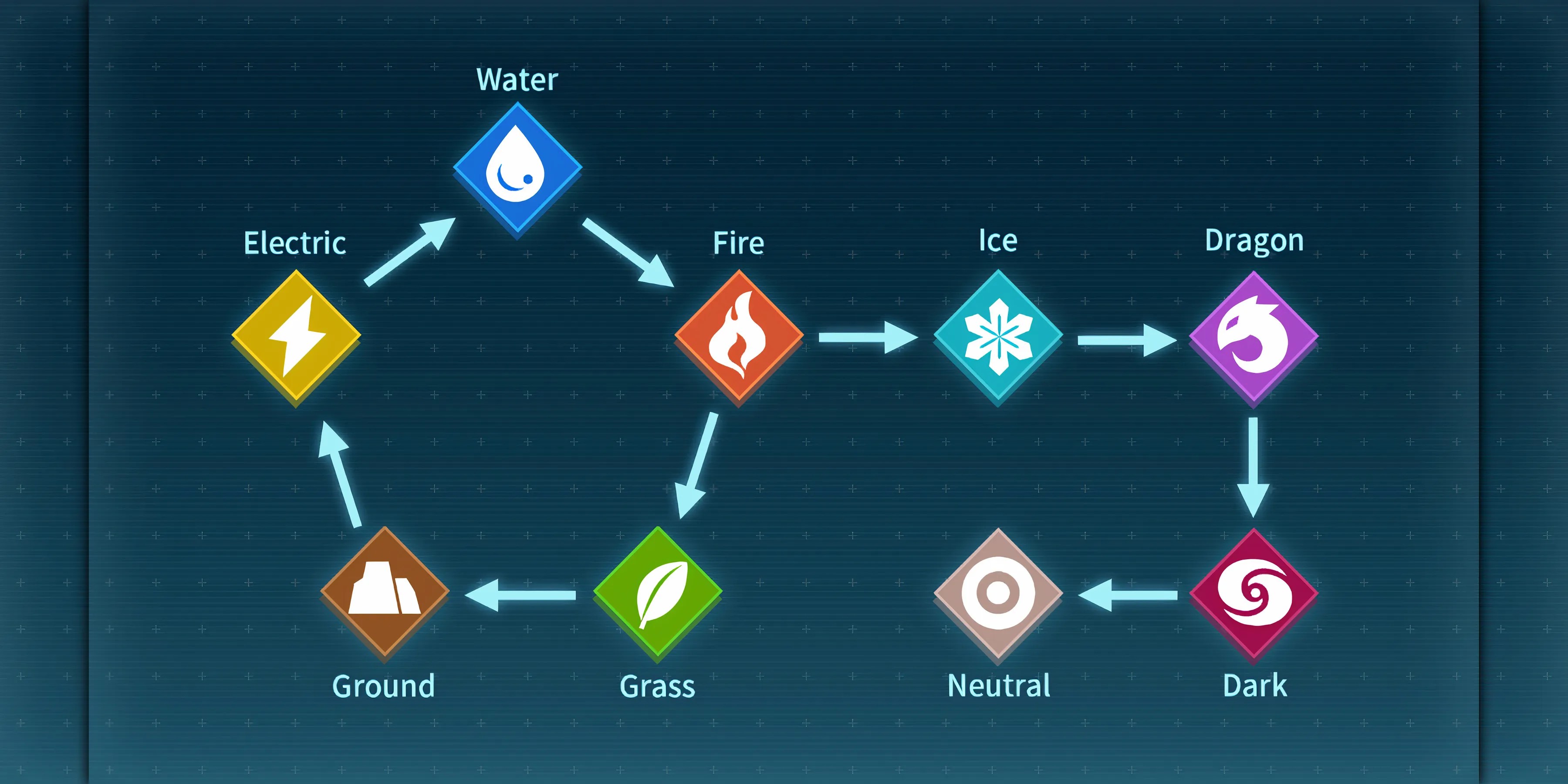 Palworld element table