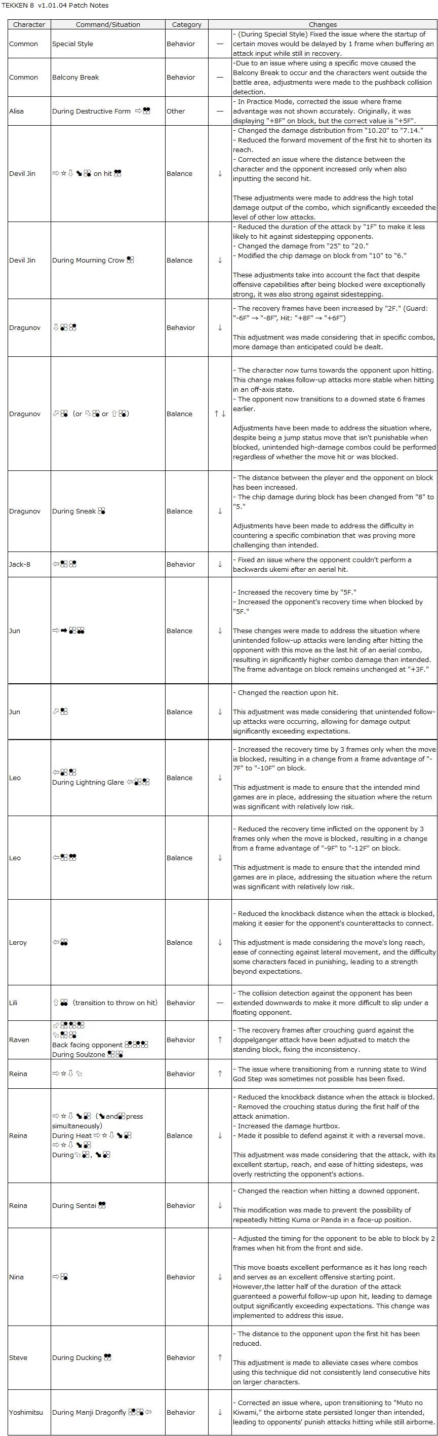 tekken 8 patch 10104