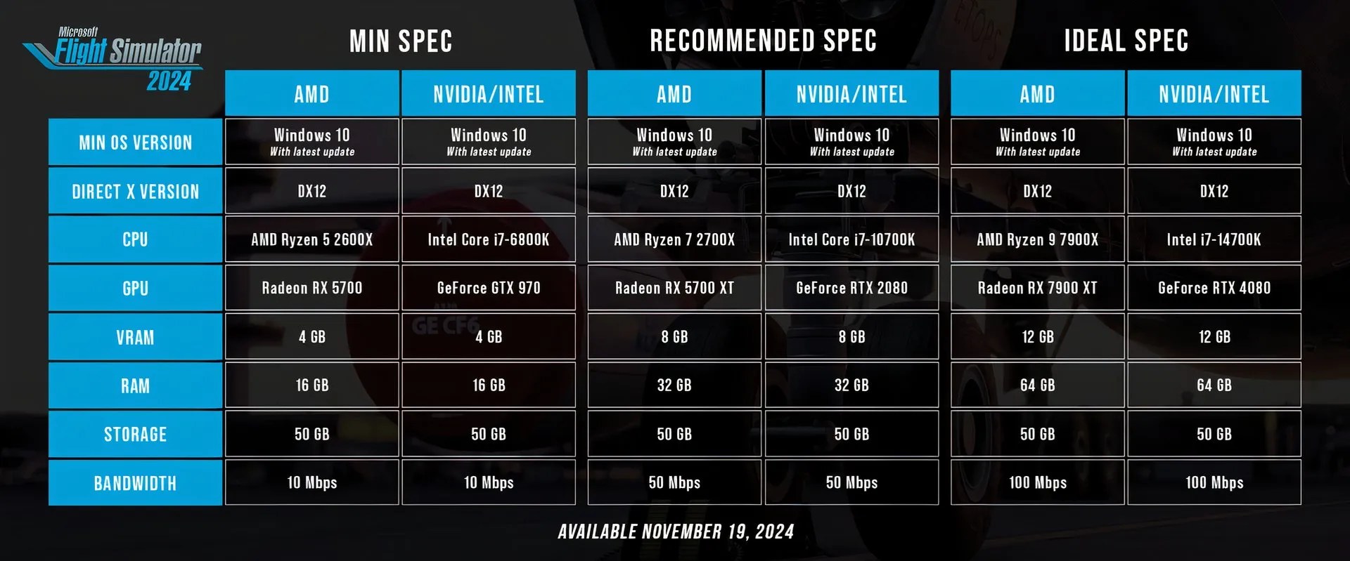 Microsoft Flight Simulator Hardware Requirements