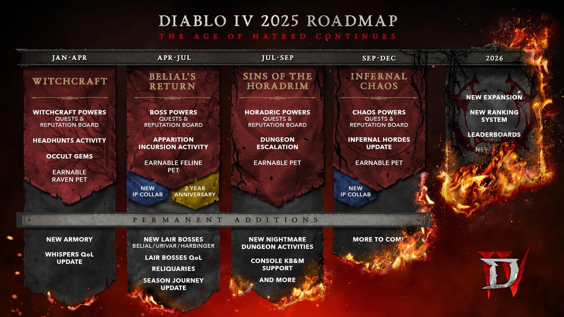 Diablo 4 Reveals Roadmap for Updates Coming in 2025 and Beyond
